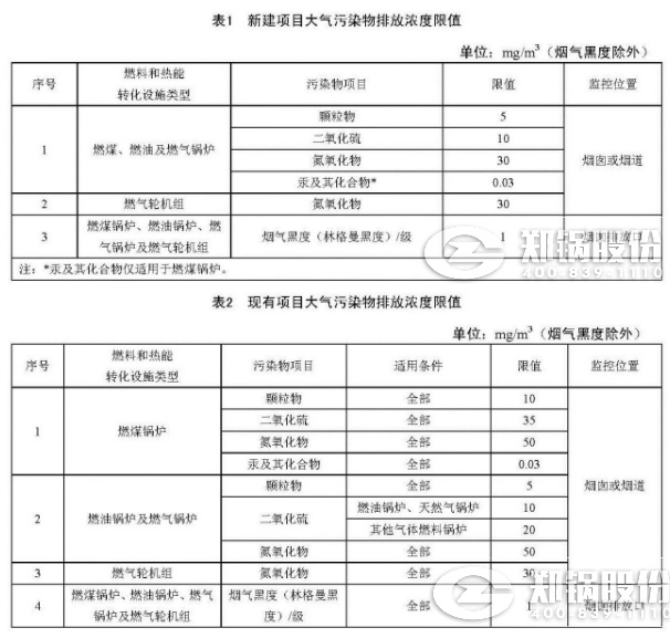 天津《火電廠鍋爐大氣污染物排放標準》來了！7月1日正式實施