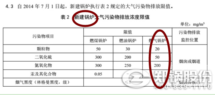 最新鄭州燃氣鍋爐廢氣排放標(biāo)準(zhǔn)